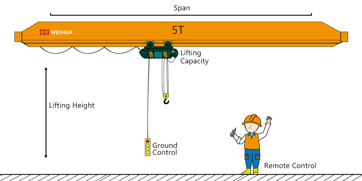 single beam bridge crane